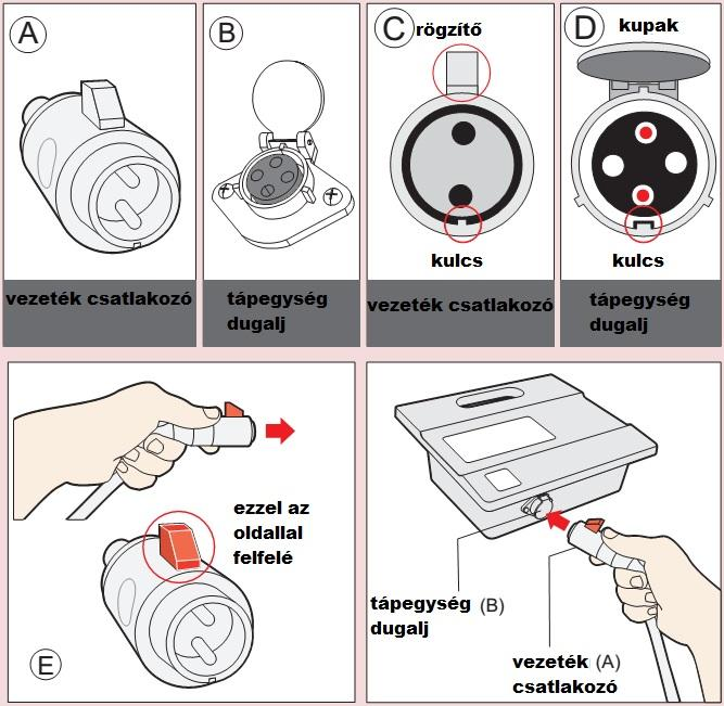 2-es típusú csatlakozó Ahhoz, hogy rögzítse a csatlakozót (A ábra) a tápegység dugaljába (B ábra) kérem kövesse a következő utasításokat: 1.