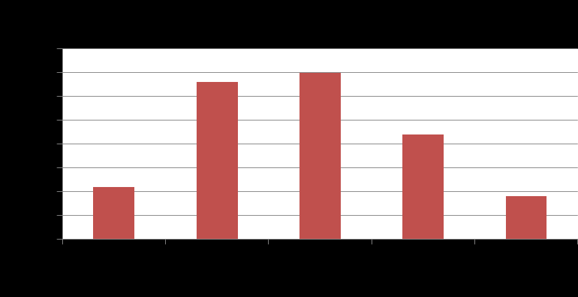 ) ( pont) 68000 08 000 5 54 000 84 000 9 5 000 b) y 4 409, 09 5 9 Tehát átlgosn tvlyi sítáborbn 4 409 forintot költöttek résztvevők. 68000 4 409,09.