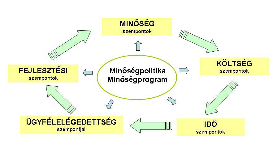 1. Önkormányzati mutatószám értékelési szempontok A mutatószám rendszer kialakítása a hivatali folyamatok értékeléséhez, a szervezet működőképességének objektív megállapításaihoz alkalmazható.