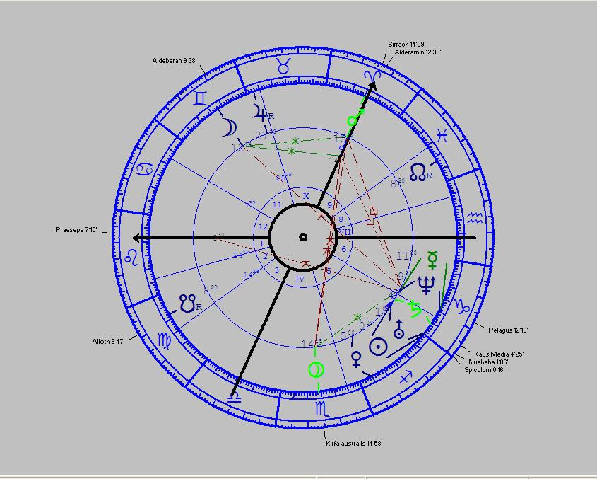 LOCKERBIE 2004. dec. 26.; Szumátra Indonézia; helyi idő 6:58:53); é.sz.:3 31 k.h.:95 40 Asc: Bak 22 05 Indonézia szigeteknél 9-es erősségű tengerrengés cunamit okozott.