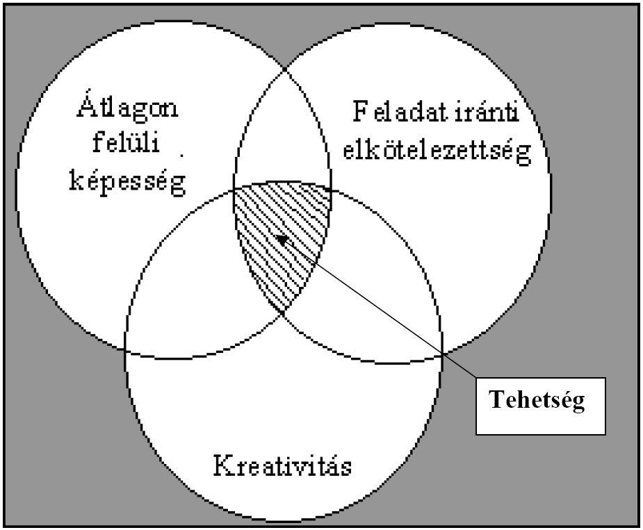 Tehetségmodellek 1.