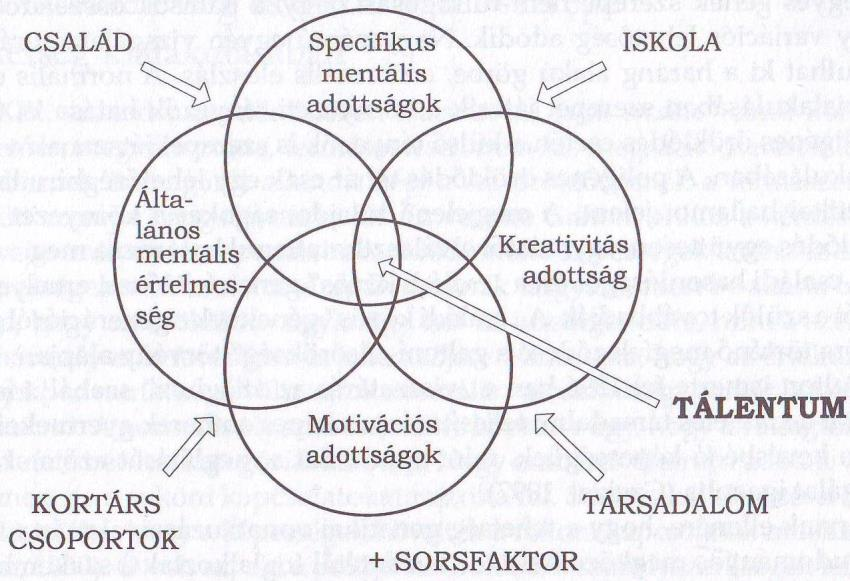 társadalom (elvárás, divat, lehetőség) + 1 faktor: sorsfaktor (betegségek, devianciák, korai