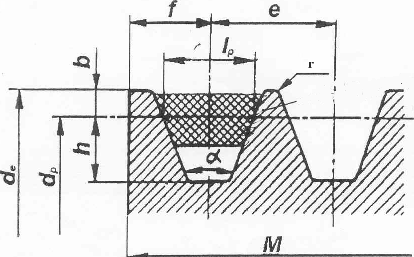 l p = jellemzı szélesség b = horonymagasság a jellemzı szélesség felett h = horonymélység a jellemzı szélesség alatt e = horonytávolság f = horonytávolság a tárcsa homlokfelületétıl α =