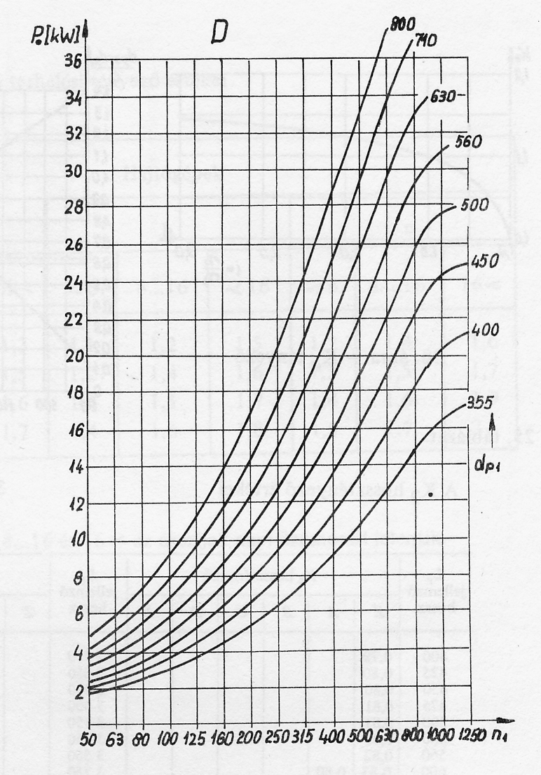 4. ábra: Z, A, B, C, D,