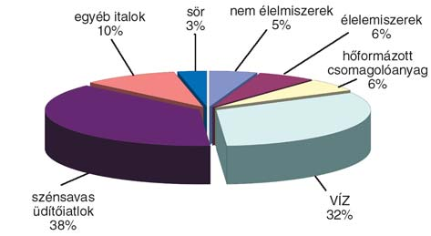 A mûanyag csomagolóanyag-gyártás helyzete Magyarországon 1.