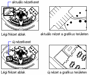 10 ÁTTEKINTŐABLAK A Légi nézetet csak nagyítható nézetablakokban alkalmazhatjuk. Ezt is továbbfejlesztették a 2000-es változatban.