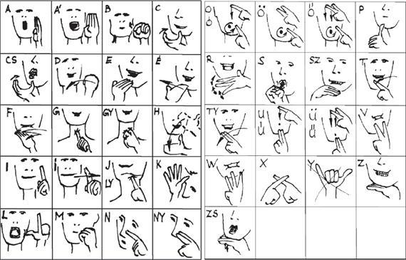 A fonomimikai ábécét a gyógypedagógus használja, amikor mozdulatok által segíti a beszédhangok megtanulását (8. ábra). E jeleket összekapcsolva tud szavakat létrehozni.