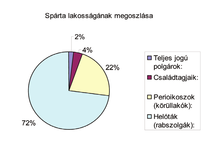 A béke és a rend helyreállítása érdekében Szolón Kr. e. 594-ben különböző törvényeket alkotott.