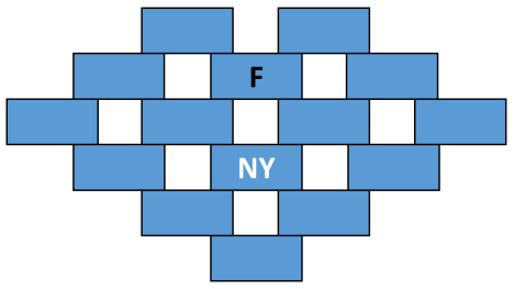 Szintén a gráfelmélet segítségével elemezhető a következő játék, mely az Elemi matematika feladatgyűjtemény [4] 2.7. fejezetében található, 2.3. játék módosítása. A 9.