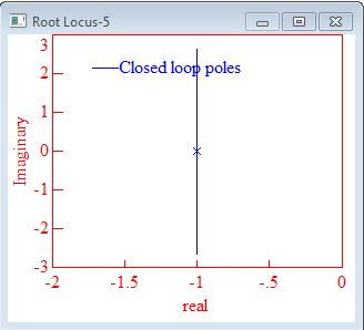 1, 59 6. A tag átviteli függvénye: G(s) = 1 s 2 + 2s + 1 = 1 (s + 1) 2, pólusai p 1,2 = 1, gyökhelygörbe a 2.7 ábrán látható. 2.7. ábra. Az 6.