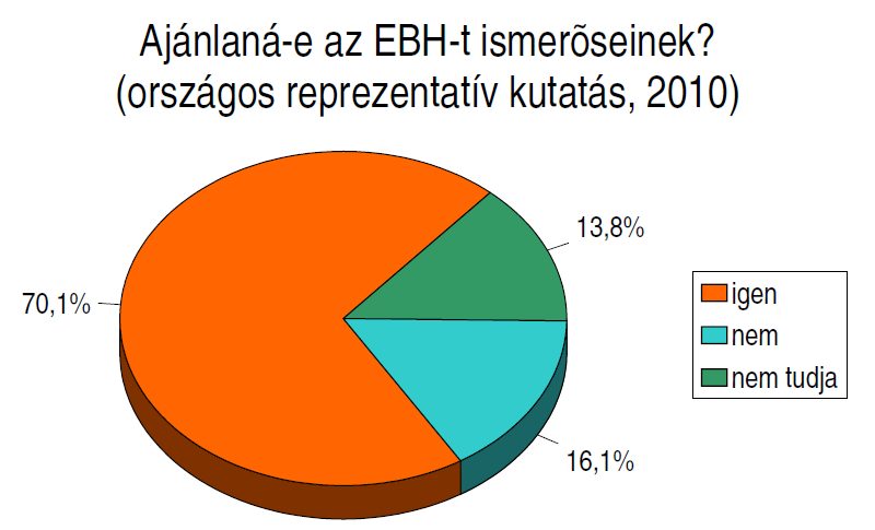 A program és a kampány