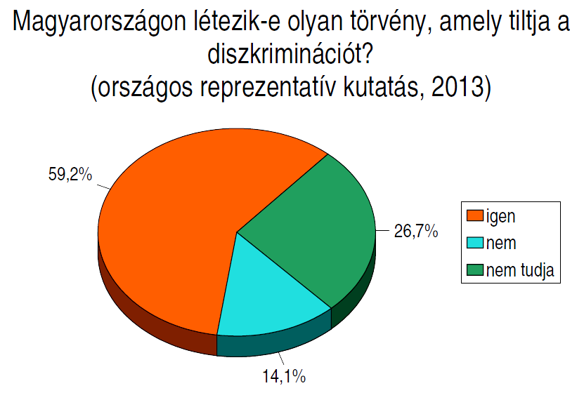 A képzés hatására nőtt a