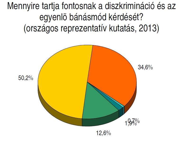 A program, a kampány és a képzés hatása: a képzésben