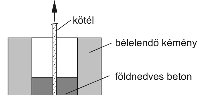 Monolit eljárás: önhordó béléscső kialakítása