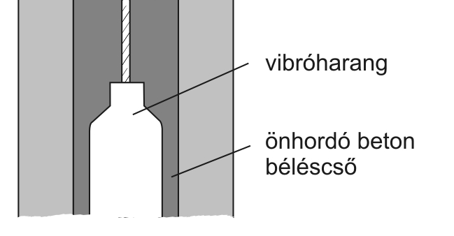 Nedvességre érzékeny Nagyfokú technológiai