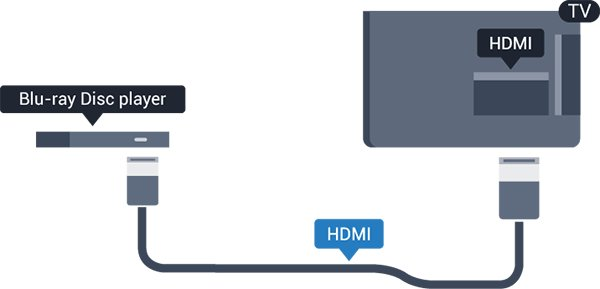 lehetőséget, majd nyomja meg az OK 3.5 Blu-ray-lejátszó A Blu-ray lejátszót nagy átviteli sebességű HDMI kábellel csatlakoztassa a TV-készülékhez.