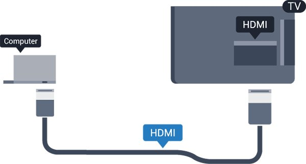 A legjobb minőség elérése érdekében a videokamerát HDMI kábellel csatlakoztassa a TV-készülékhez.