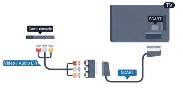 4.8 DVD-lejátszó A DVD-lejátszót HDMI kábellel csatlakoztassa a TV-készülékhez. Ha a készülék nem rendelkezik HDMI csatlakozással, használhat SCART kábelt is.