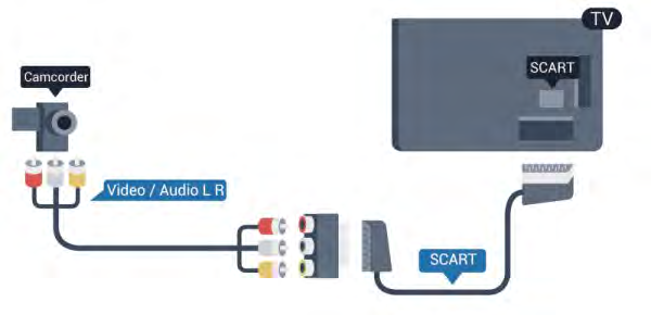 Ha a tartalomlista nem jelenik meg automatikusan, nyomja meg a SOURCE gombot, válassza az USB lehetőséget, majd nyomja meg az OK Elképzelhető, hogy a fényképezőgépet a PTP protokollal történő