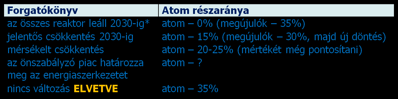 kibocsátás többlet várhatóan 350 Mt lesz. Az energiaigényes iparágak, mint pl.