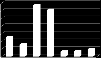 216,00 127,8 143 192,4 Forrás: The results of the international comparison program.