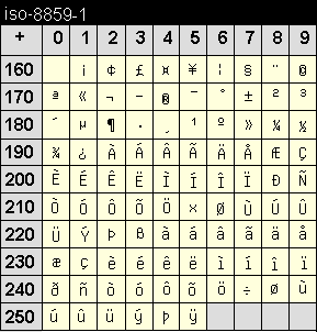 ISO Latin 1 -
