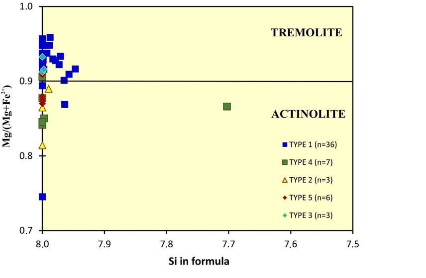 214 Fig. 6.: A) BSE-photomicrograph: rock texture (type 5). (Abbreviations: act actinolite, chl chlorite, mt magnetite) B) BSE-photomicrograph: rock texture (type 5).