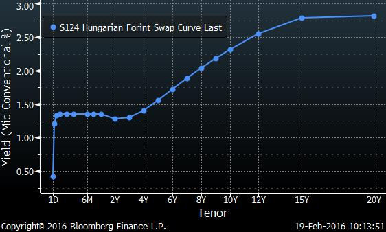 Kamatcsere (interest rate swap, IRS) MIFID besorolás IR 2 A termék leírása A kamatcsere ügylet lehetőséget ad Ügyfelünk számára, hogy változó kamatozású hitelét fix kamatozású hitelre cserélje, a