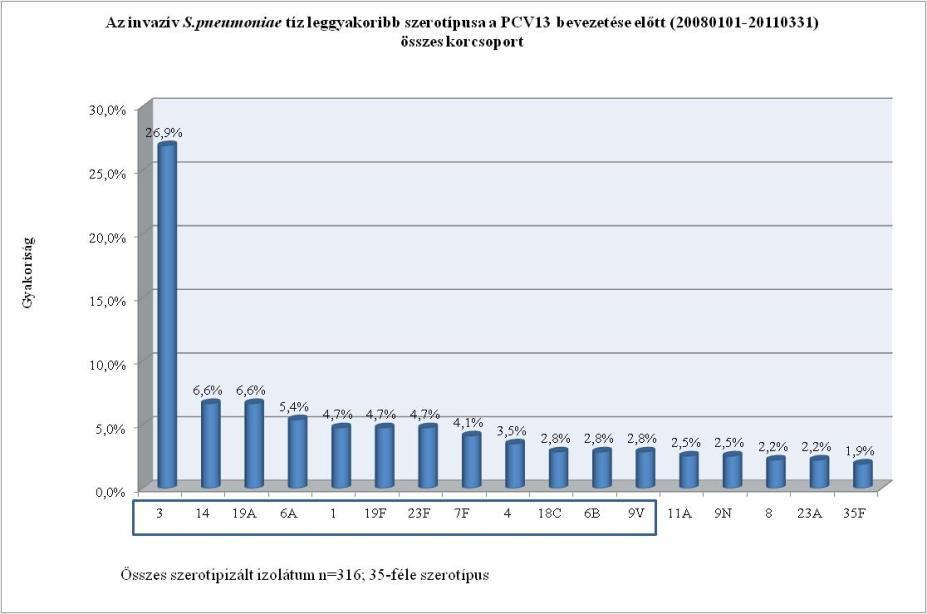 előtti időszakot 2008-tól 2011.03.31-ig, a bevezetés utáni időszakot 2011.04.01- től számítottuk).