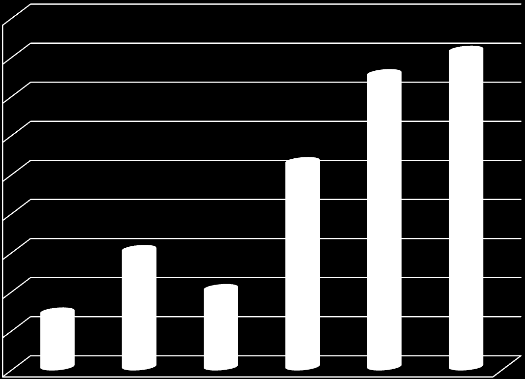 Mintaszám (db) vizsgálatra. A minták döntő többsége az 50 év feletti korcsoportokból származott (3. ábra). Invazív minták száma korcsoportonként, évenkénti bontásban 2008.