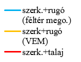 22 Idő [s] szerk.+rugó (féltér mego.) szerk+rugó (VEM) szerk.