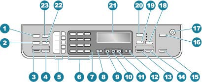 3. fejezet (folytatás) Címke Leírás 9 Hátsó ajtó 10 Hátsó USB-port 11 Tápkábel csatlakozása 12 1-LINE (fax) és 2-EXT (telefon) portok A vezérlőpanel funkciói Az alábbi ábra és a hozzá kapcsolódó