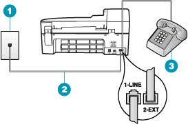 Fax kézi úton történő küldéséhez a telefont közvetlenül a HP All-in-One készülék 2- EXT jelölésű portjához kell csatlakoztatni, az ábrán látható módon.