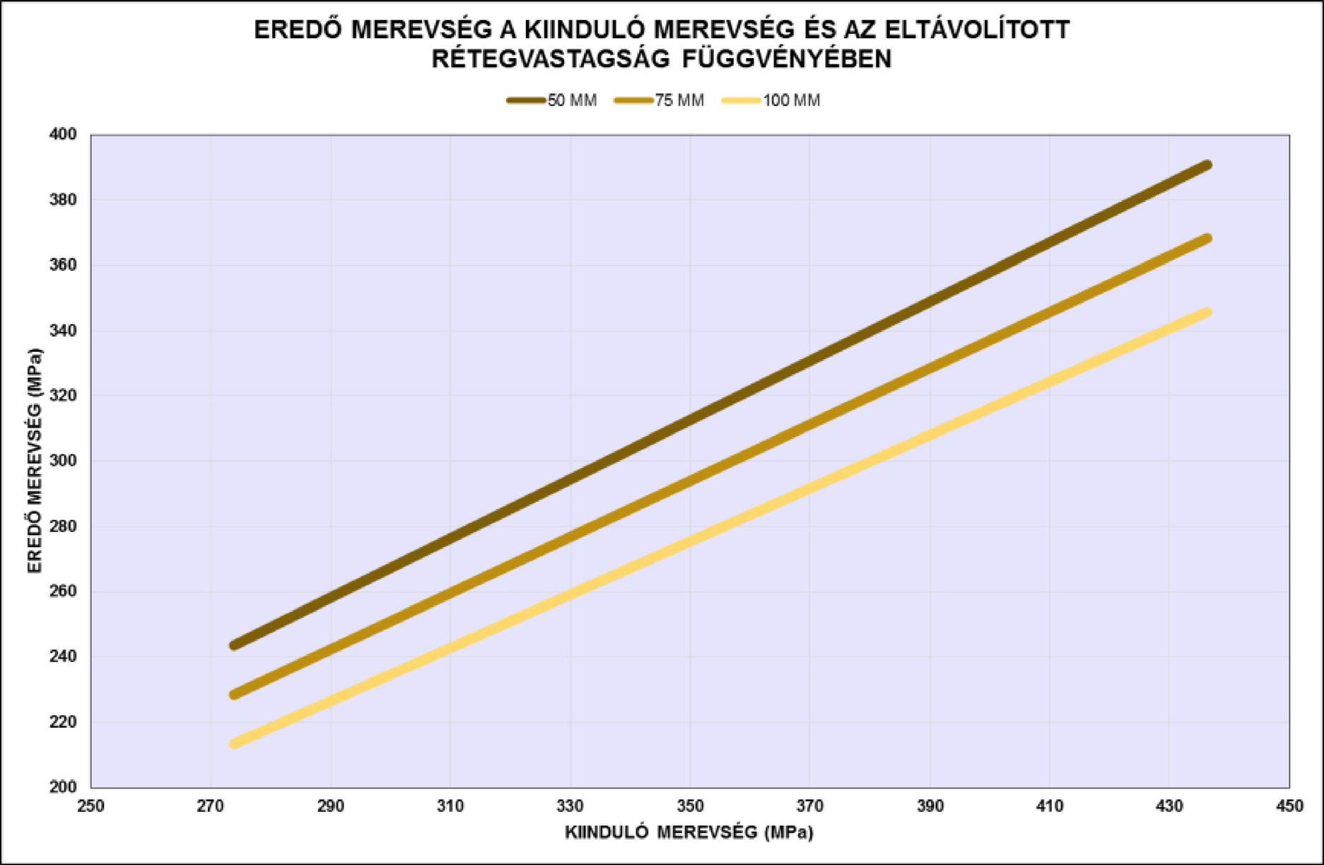 Ezért Odemark képletét felhasználva egy könnyen használható megoldást tartalmaz a tervezet, aminek hatását a mutatja be.