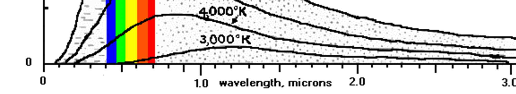 spektrálisan: A fény tulajdonságai monokromatikus vonalas atomi (molekuláris) gázok emissziója (sávos