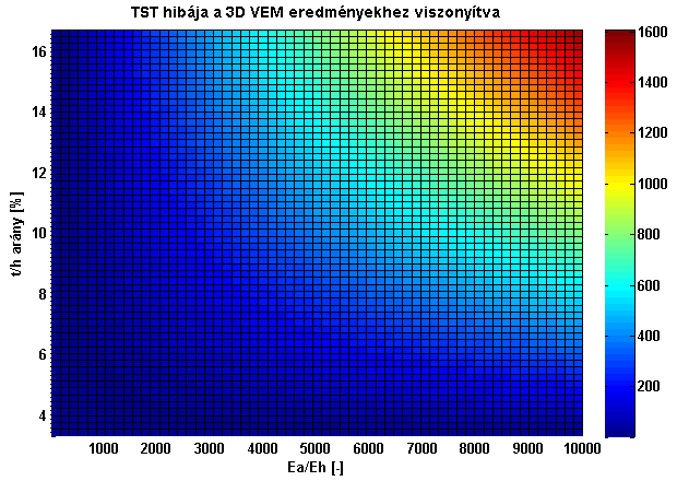 modelleknek az eredményeit is bizonyos fenntartással kell kezelni, ugyanis ezeknek a modelleknek is megvan a maguk alkalmazhatósági korlátja.