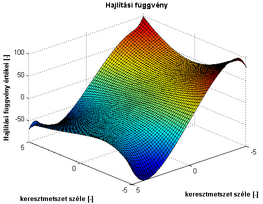 (4.100)-as Neumann-féle peremfeltételek figyelembevételével mégis kifejezhetjük az értelmezési tartományba eső rácspontokban lévő függvényértékekkel, hiszen azt tudjuk, hogy: χ χ 1 1 C C C + C + = p