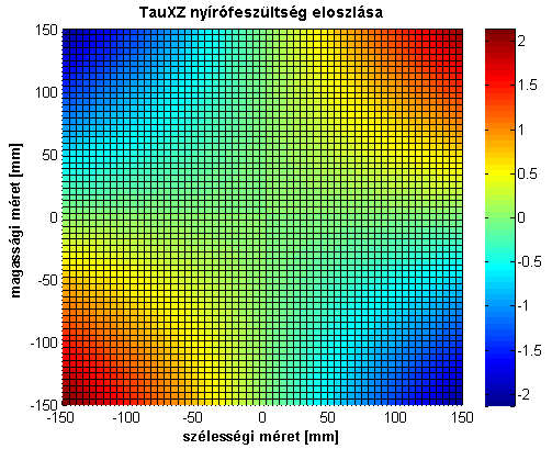 39)-es ábrák alapján elmondható, hogy a nyírófeszültségeknél is jó egyezést tapasztaltunk.