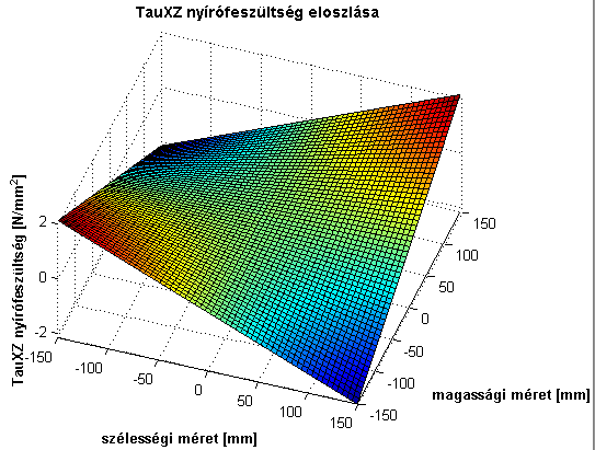 (4.40)-es ábrán látható eredményt kaptam. 4.