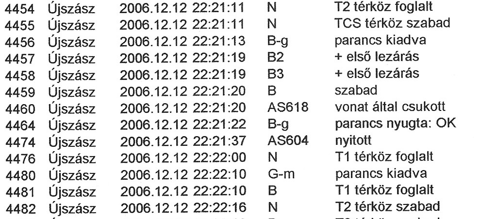 2. Elemzés 2006-0161-5 Szolnok állomás biztosítóberendezésének eseménynaplója alapján a következők állapíthatók meg. 2006. december 12-én 22 óra 13 perckor Szolnok állomás XXI számú vágányáról 3391 sz.