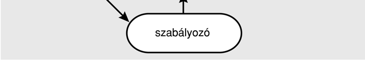 bázis (4-es számrendszer jegyei) k=20 aminosav (20 jelszint) I = log 4 20 2.