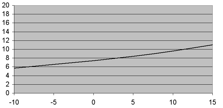 le installazioni con sonda esterna) la lunghezza massima consentita senza raccoglitore di condensa deve essere ridotta di 0,85 metri.