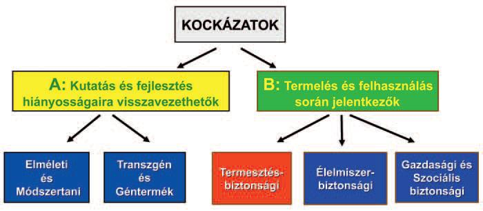 Termesztéssel kapcsolatos problémák (Heszky, Agrofórum, 2012/26) Tudásunk hiánya DNS