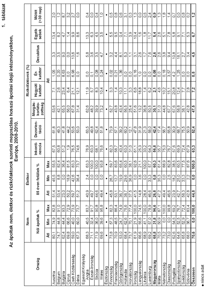 8. szám