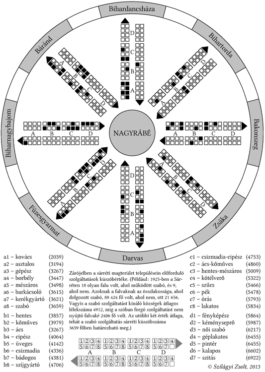 A SÁRRÉTI FALVAK LATERÁLIS KAPCSOLATHÁLÓJA 1925-BEN 33 10. ábra. A sárréti falvak laterális kapcsolata Nagyrábé példáján, 1925 48 48 Forrás: NM EA DGY 8/A 1925.