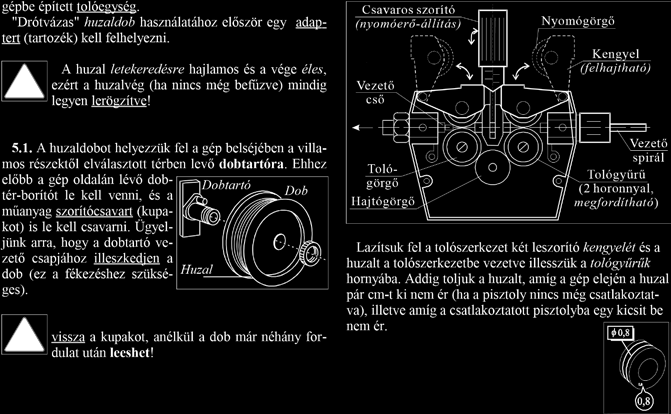 huzal) két leszorító kengyel, (fogaskerékkel hajtott) nyomó 5.2.