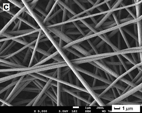 termikus szempontból stabilabb szerkezet alakul ki, ennek köszönhetően a PAN nanoszálak nem