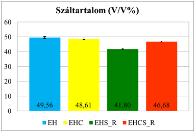 Az előbbi egyenletekben a tömegszázalékban kifejezett száltartalmat, a térfogatszázalékban kifejezett száltartalmat, az erősítőanyag tömegét, a kompozit teljes tömegét, a kompozit sűrűségét, míg az