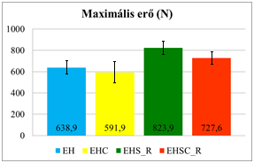 10,3% javulást érhetünk el.