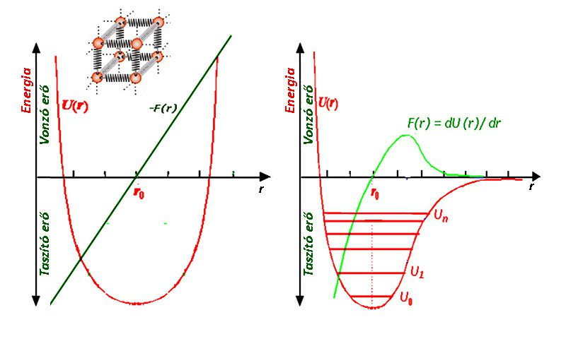 1.2. A szilárd testek szerkezete A szilárd halmazállapothoz általában az alkotók (elem, ion, molekula) meghatározott geometriai rendje tartozik (kristályrács-típus, rácstávolság, kötési szögek).